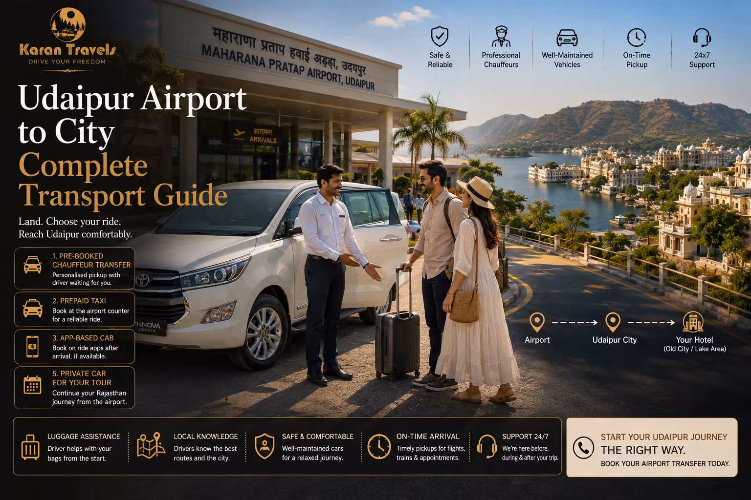 Udaipur Airport to City: Complete Transport Guide for First‑Time Visitors